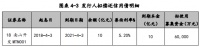 南山开发集团：成功发行7亿元超短期融资券 票面利率3.20%