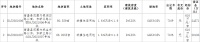 万科5.13亿元竞得南昌1宗住宅用地 溢价率4.43%