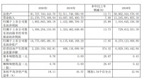 东原地产爽约千亿