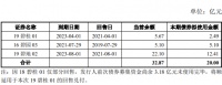 碧桂园地产：20亿元公司债券将上市 票面利率为4.80%