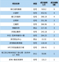 数据丨2021年3月18日绍兴市越城区行政区域商品房成交信息