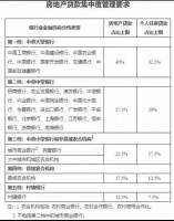 房贷收紧，“刚需族”该怎么办？