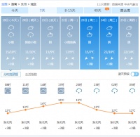 冷空气反扑!莫慌,好天气在路上