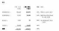 年报|顺豪物业：2020年归属股东净亏损1.72亿港元