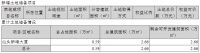年报|深深房A：2020年归属股东净利润2.90亿元 同比减少47.47%