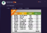 从5000元/㎡涨到6万/㎡!这几年,福州楼市发生了什么?