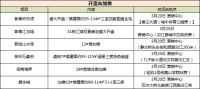 本周末柳州楼市六盘齐推新货,助燃“金三”