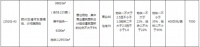 快讯丨金地集团以767万/亩竞得颍州【2020】-43号地块