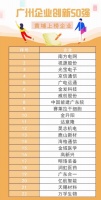 发改委印发2021年重点项目计划,黄埔又要沸腾!