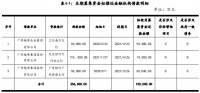 越秀集团：成功发行15亿元中期票据 票面利率3.63%