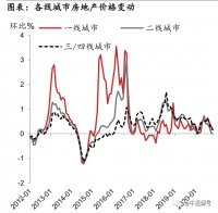 2021年，你打算买房？还是炒股？