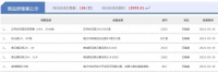 3月19日宿迁房产当日成交量:共计成交264套