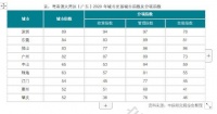 中指院:中国城市更新迈入指数评价新时代
