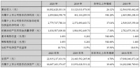 北新建材2020年度报告:净利润同比增长548%