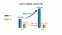 金辉控股：2020年债务结构进一步优化 净负债回归2017年 高质量增长的典范