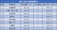 每日成交|3月19日新房成交39套,均价5063.37元/㎡