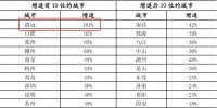 三四线楼市调查| 广东清远二手房“挂牌一年,3次带看”