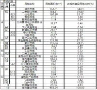 规划2.7万亩!万宁又诞生一重量级规划区,打造全球健康旅游地
