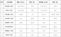 看2021定制家居行业发展趋势关键词