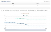 央行：3月一年期LPR利率3.85% 五年期LPR利率4.65%
