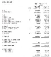 天誉置业：2020年净利润10.03亿元，同比增长20.6%