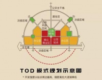 TOD五大能力要素助力城市空间形态重塑
