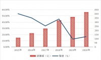 净负债率连续攀升 当代置业“小而美”模式遇难