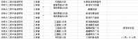 2021上海最新“学区”划片落定,新交付可售新盘都有哪些?
