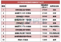 镜湖热不可挡,地价2万+时代,春江天镜潜力瞩目
