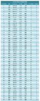 中国百强城市排名出炉,湛江排名第86!