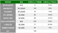 下城区滨江造300方大平层,这样的大五房生活究竟有多动人?