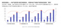 晓楼解读2020年商办市场研究报告,2021年市场有望恢复向
