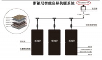 斯福尼引领采暖科技创新,转型升级迫在眉睫