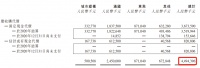 碧桂园服务2020年财报：总营收超150亿，狂砸45亿元收购
