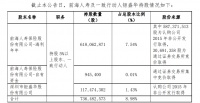 宝能系“套现”华侨城，五年浮盈27亿