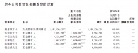 碧桂园服务诞生“最贵物业总裁”：李长江身价高达5.35亿港元