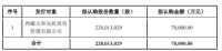 我爱我家增募资不超7亿元 控股股东全额认购
