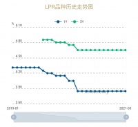 全球房价都在涨!加息,突然开始了