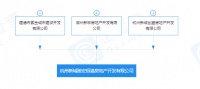 新城控股子公司参股成立房地产开发新公司 注册资本5.6亿