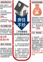 “人房比”超3倍楼盘5年限售 建立二手房参考价发布机制