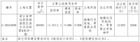 台州仙居县1.14亿元成功出让一宗商住用地 溢价率0.88%