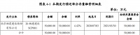 栖霞建设：拟发行5亿元超短期融资券