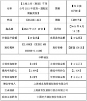 上海上实集团：成功发行15亿元超短期融资券 票面利率2.69%