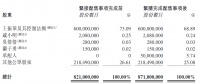 新城悦服务：完成配售5000万股股份 配售价20.80港元/股