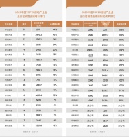 中国金茂展现强劲战略底盘、业绩动能