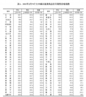 官宣:郑州房价上涨2088元/㎡!楼市迎来变局!