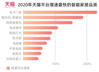 联动性不强、流于概念，智能家居市场空间有多大？