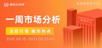 瀚海法拍网周报（3.15-3.21） | 北京法拍房市场上演抢房大战！