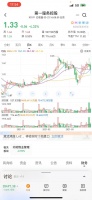 年报业绩会后 ，第一服务股价跳水4.43%
