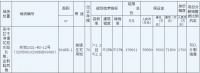 建发22.58亿元竞得苏州市吴中区一宗住宅用地 溢价率13.10%